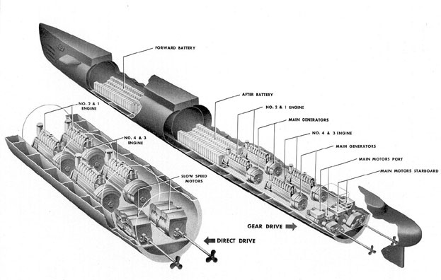 Drawing illustrating the general arrangement of main propulsion equipment.