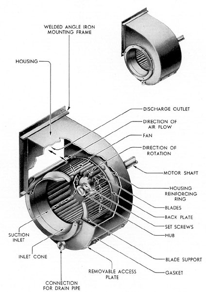 Drawing illustrating the ventilation blower.