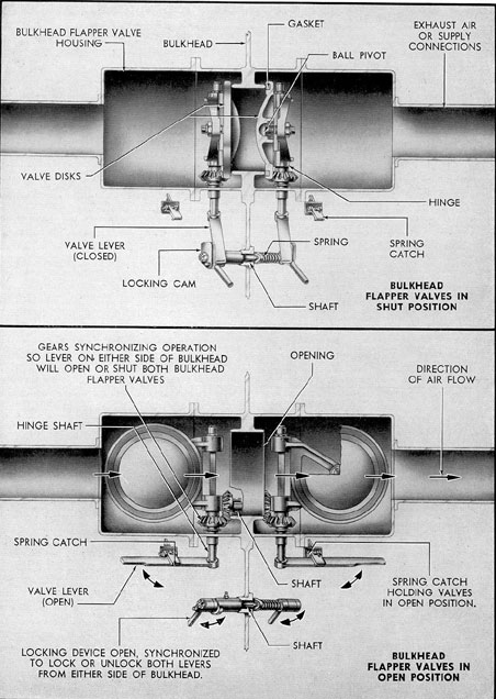 Drawings illustrating bulkhead flapper valves operation.
