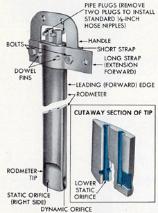 Figure 10-1. The Bendix rodmeter.