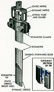 Figure 20-2. Rodmeter.