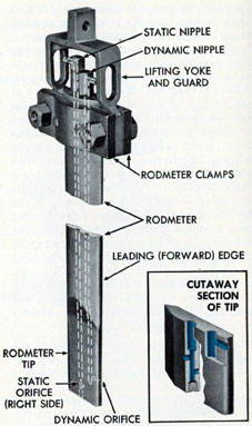 Figure 5-4. Cutaway view of Pitometer rodmeter.