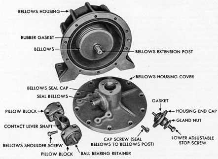 Figure 5-37. Bellows housing assembly, old installation.