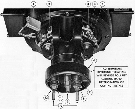 Figure 5-78. Rotary converter, speed regulator and one commutator brush removed. TAG TERMINALS REVERSING TERMINALS WILL REVERSE POLARITY CAUSING RAPID DETERIORATION OF CONTACT METALS