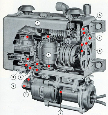 Figure 9-1. Lubrication points, rotary distance transmitter