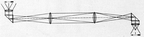 Figure 1-3. Example of periscope design.