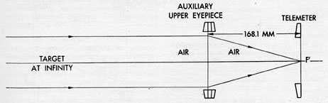 Figure 4-61. Auxiliary eyepiece lens focused on an infinity target in air.