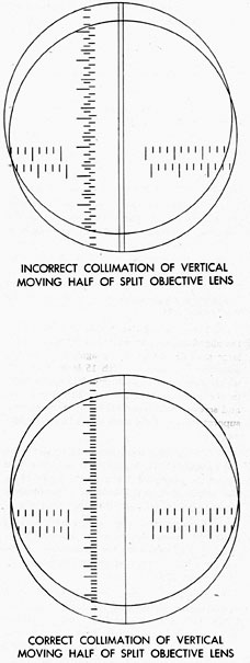 Figure 4-80. Collimation of the lower (split)
objective lens perpendicular moving half.