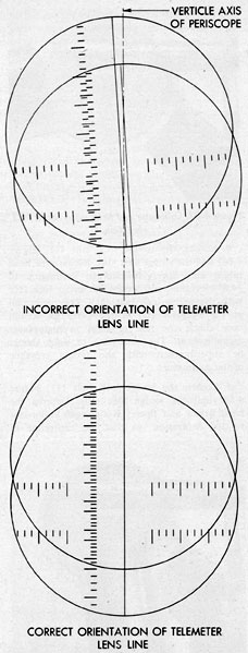 Figure 4-81. Incorrect and correct orientation of
the telemeter lens line by means of the lower (split)
objective lens maximum displacement.