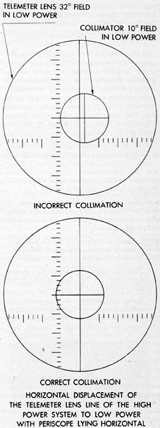 Figure 4-87. Incorrect and correct primary collimation of the horizontal displacement.