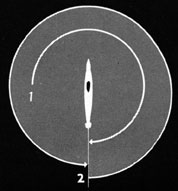 Illustration of rapid search.