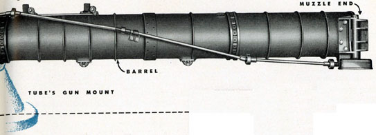 Figure 1-By means of compressed air the torpedo tube fires a self-propelling torpedo, giving it the initial impetus or start.