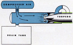 Diagram of firing with compressed air forcing torpedo out.