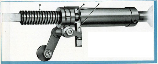 Figure 69 Cylinder slide and breech end of
muzzle door operating shaft