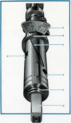 Figure 73 Cylindrical slide disassembled,