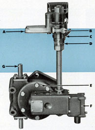 Figure 163 Gyro setting spindle and retracting mechanism, complete assembly, detached from tube.