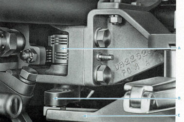Figure 169 Gyro spindle retracting lever