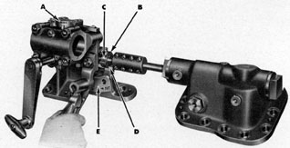 Figure 176 Simple type of speed
setting mechanism.