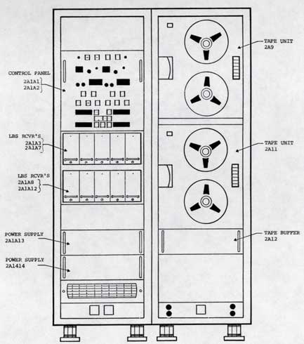 Figure 2-32. ASK Unit Cabinet 2