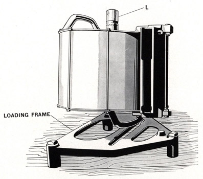 Placing magazine in loading
frame, coupling (L) down