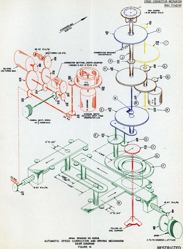 ARMA Drawing No 50558
Automatic Speed Correction and Driving Mechanism
Gear Diagram
Figure 41
