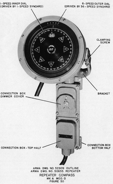 Arma Dwg No. 52909 Outline, Arma Dwg No. 50635, Repeater Compass, Mk 6 Mod 0, Figure 50