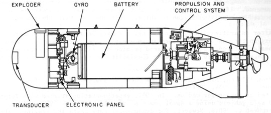 Torpedo Mk 32
