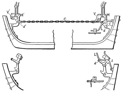 Illustration of the Fiske apparatus.