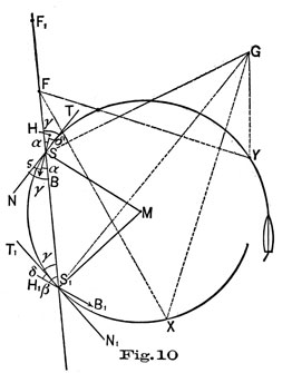 Fig 10.