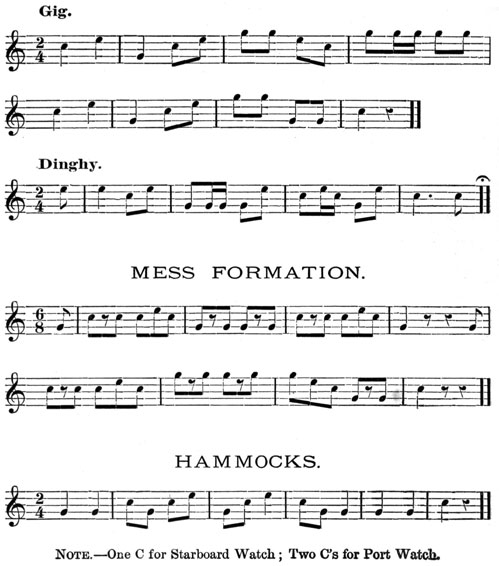 Gig.
Dinghy.
Mess Formation.
Hammocks.
NOTE.-Once C for Starboard Watch; Two C's for Port Watch.