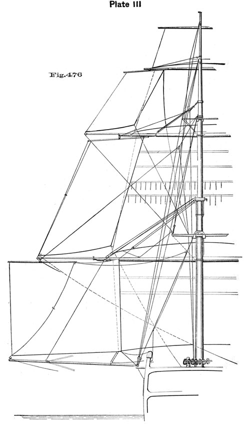 Plate 111, Fig 476. Stun'-sails set.