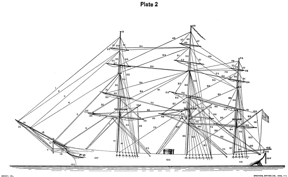 Plate 2, Drawing of ship with spars and standing rigging numbered.