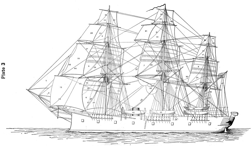 Plate 3, Drawing of ship with sails numbered.