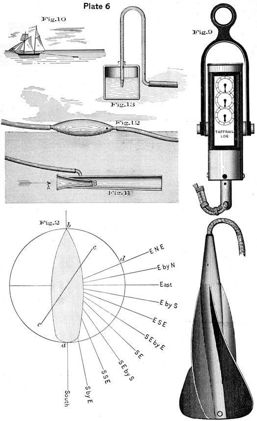 Plate 6, Illustration of a taffrail log and patent log. Figs-9-13 and Fig 2.