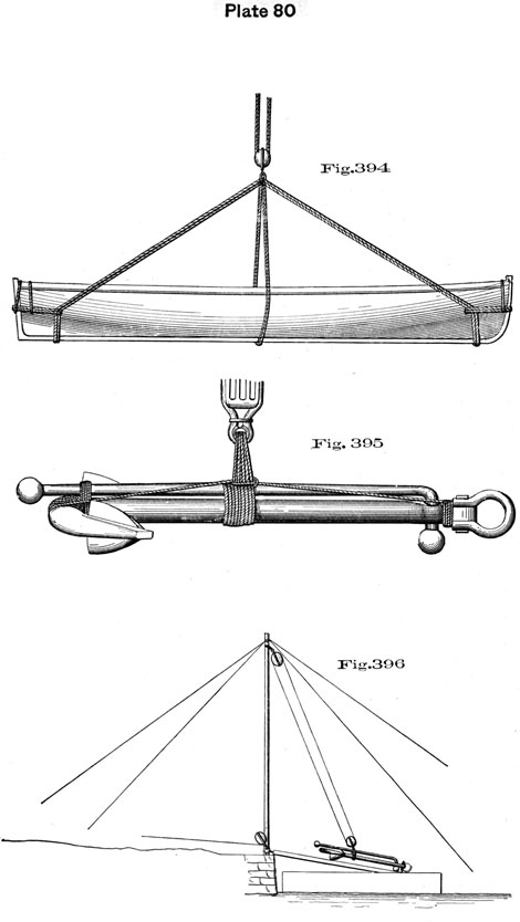 Plate 80, Fig 394-396. Purchase on boat and anchor.