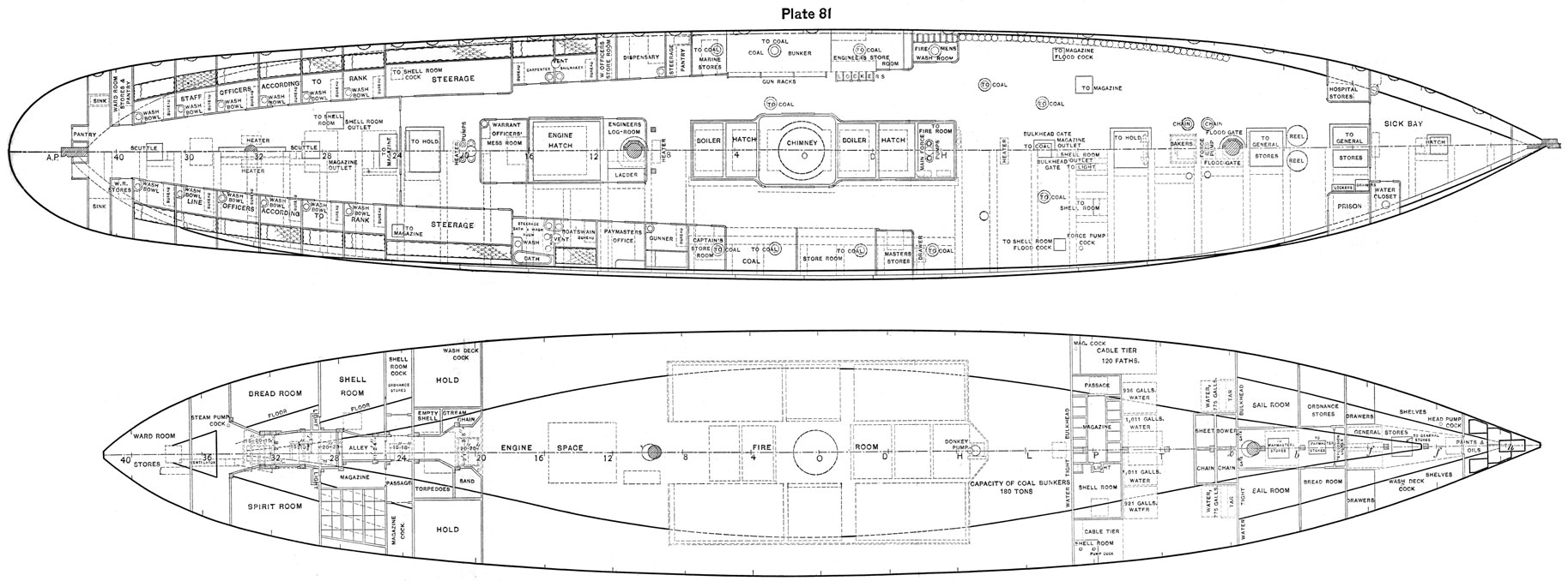 Plate 81, Plan view of ship showing use of all spaces including holds.