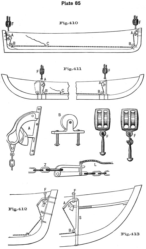 Plate 85, Fig 410-413. Boat hanging and detaching apparatus.