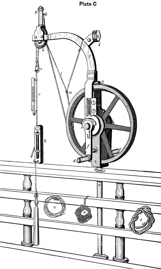 Plate C. Sounding Machine.
