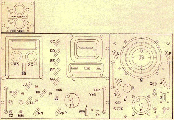 Figure 4 SC/SK-1. Receiver, indicator and control unit.