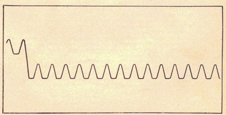 Pattern for calibrating minimum range on range 1.