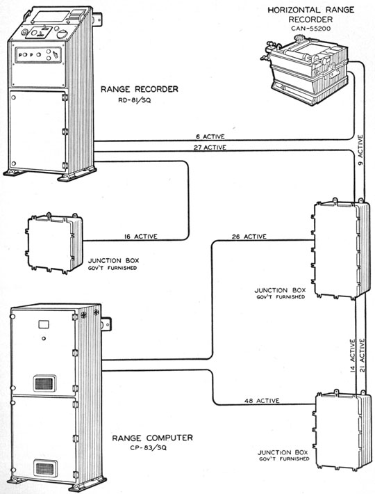OKA-1 equipment block diagram.