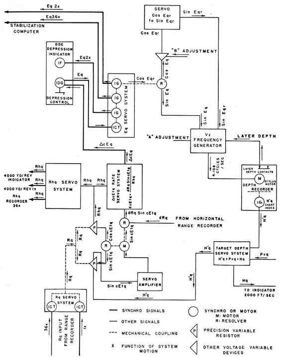 OKA-1 simplified functional diagram.