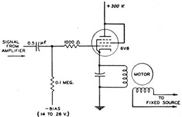 Servo-amplifier power stage schematic.