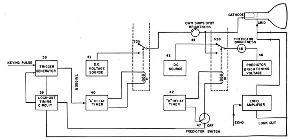 Block diagram of relay and timing circuits.