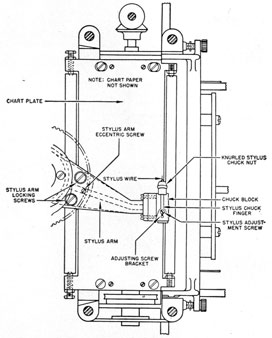 Stylus arm and chart plate.