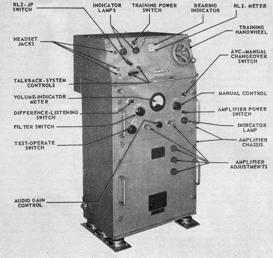 Figure 13-5 -Master control unit of the JT equipment.