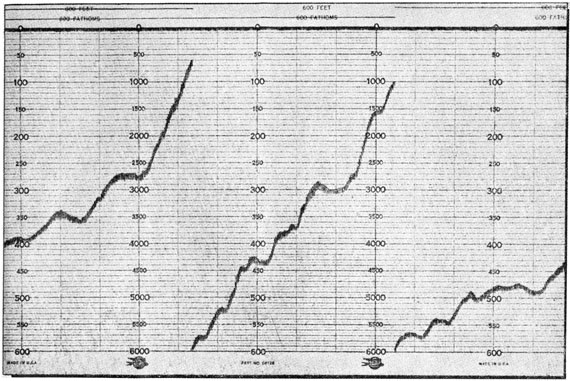 Typical AN/UQN-1B depth recording.