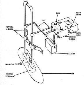 Pictorial diagram of the NK-7 sounding
equipment.