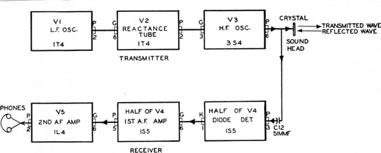 Block diagram of the QAA portable sonar equipment.