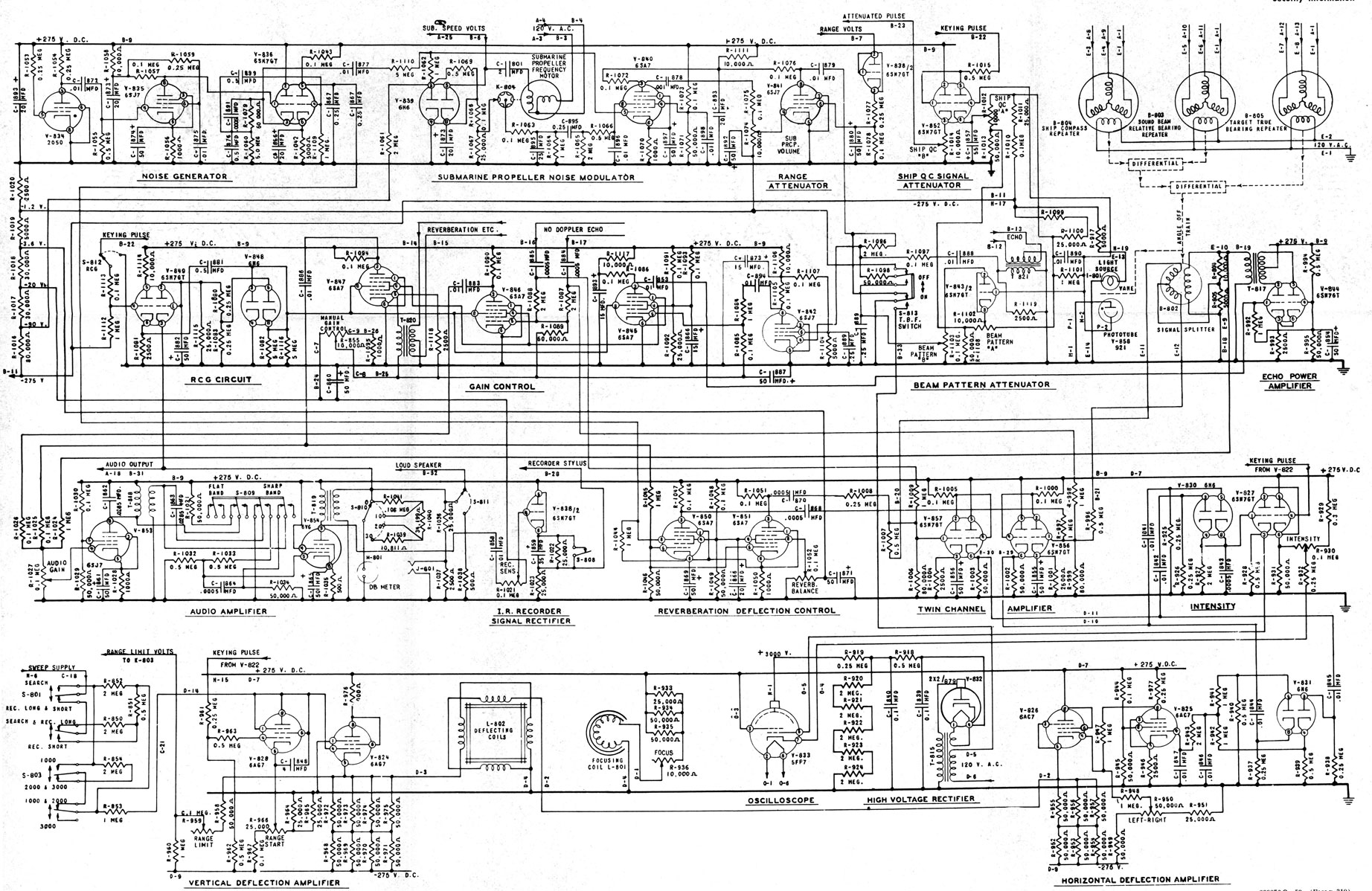 Figure 17-5 -Schematic diagram of the receiver-amplifier and bear-ring-deviation indicator of the QFA-6.